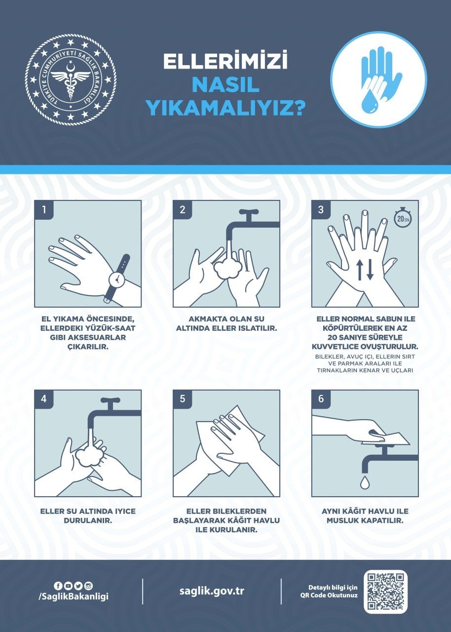 Co.19 Ellerimizi Nasıl Yıkamalıyız Levhası