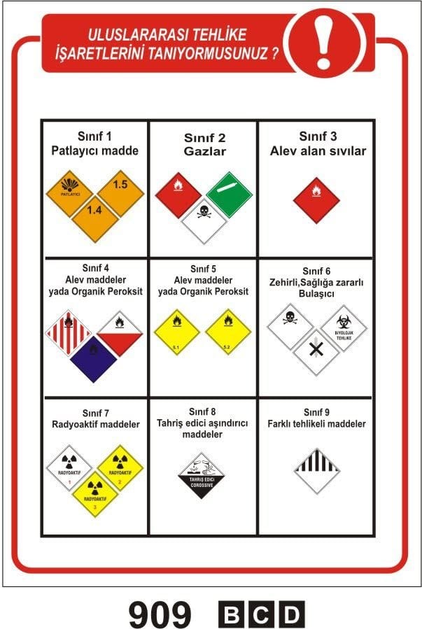 Uluslar Arası Tehlike İşaretlerini Tanıyormusunuz