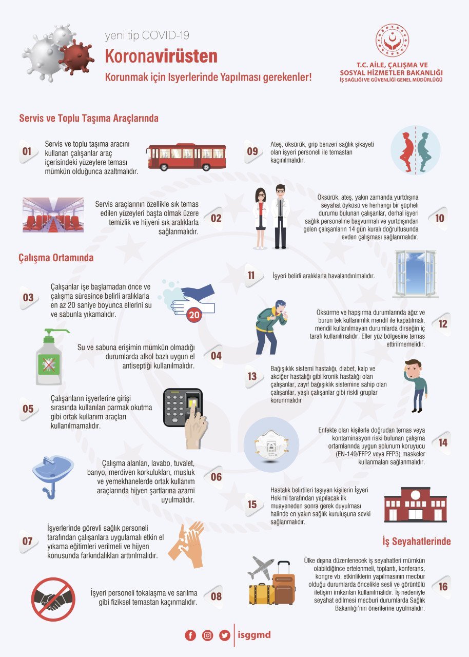 Covid-19 Korona Virüs Bilgilendirme Levhası