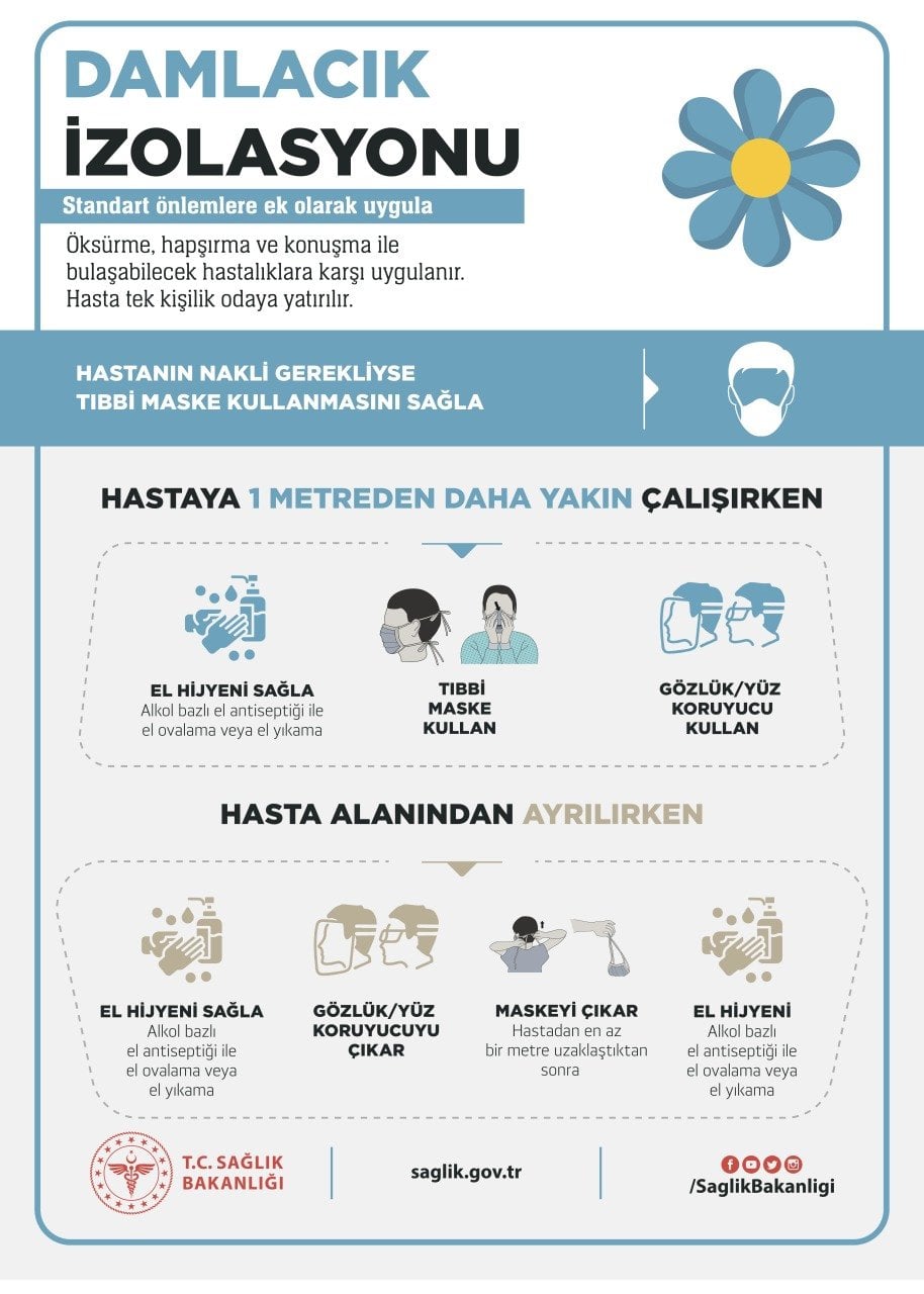 Co.19 Damlacık İzolasyonu Levhası