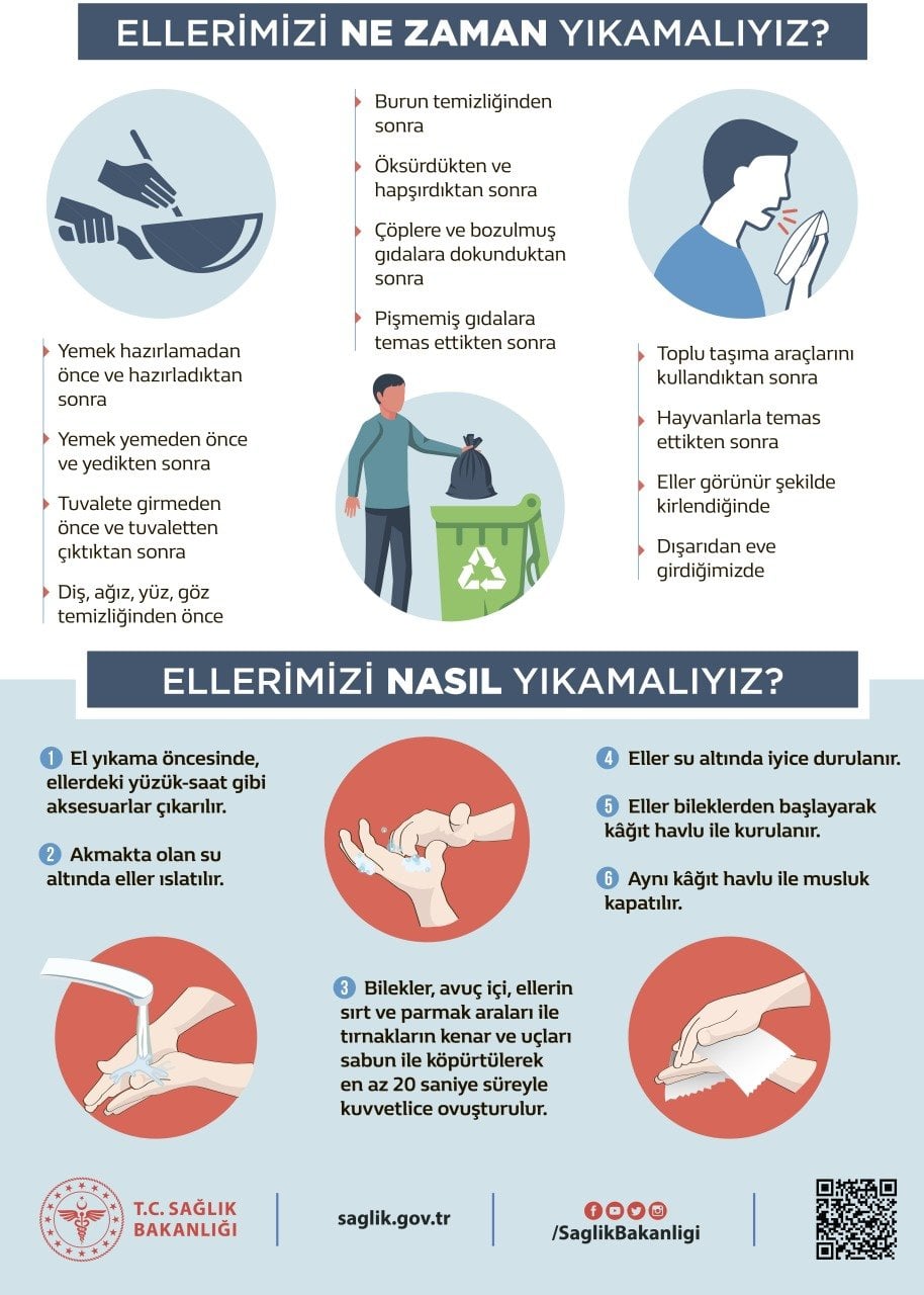 Co.19 Ellerimizi Ne Zaman Yıkamalıyız Levhası 25x35 cm