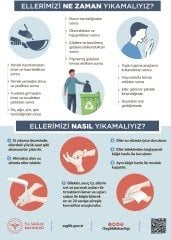 Covid-19 Ellerimizi Ne Zaman Yıkamalıyız Levhası (Korona Virüs)