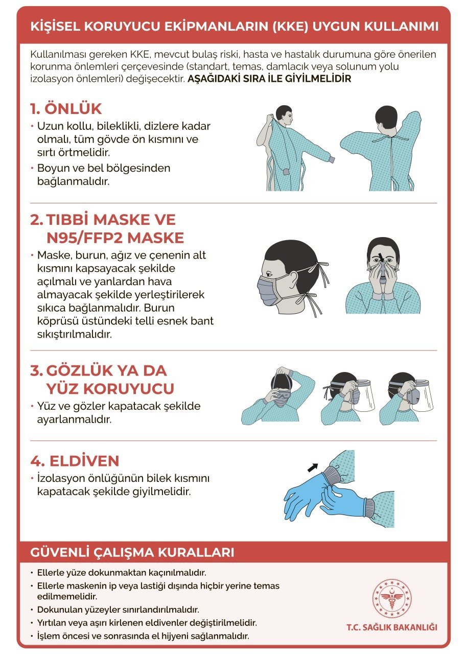 Covid-19 Uygun Koruyucu Ekipman Kullanımı Levhası (Korona Virüs)