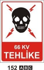 66 KV Tehlike