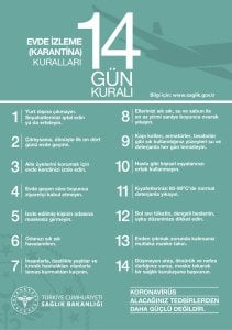 Covid-19 14 Gün Karantina Uyarı Levhası
