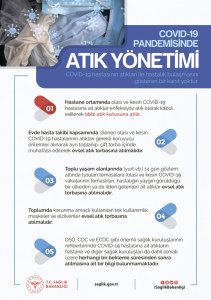 Co.19 Atık Yönetimi Uyarı Levhası