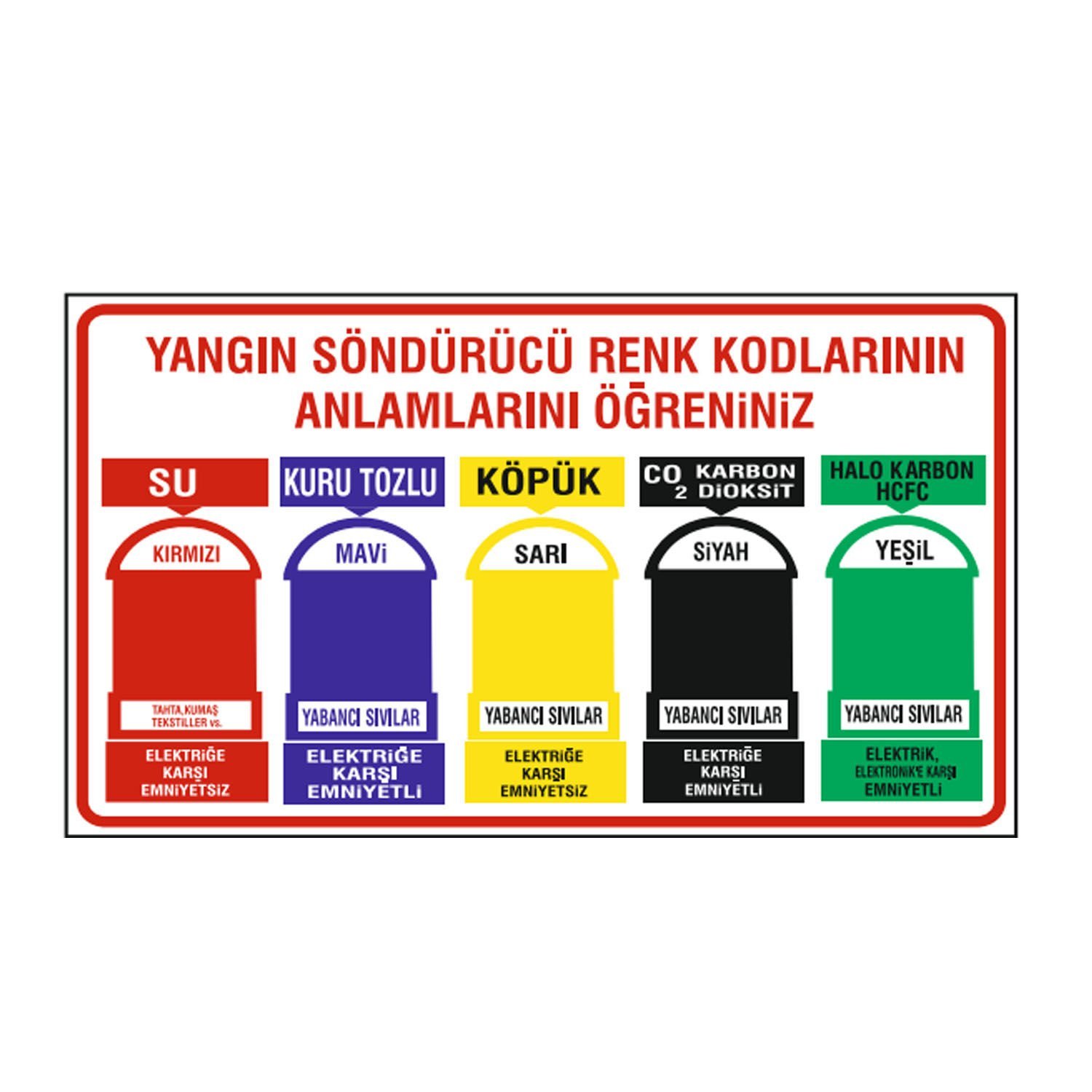 Yangın Söndürücü Renk Kodlarının Anlamlarını Öğreniniz