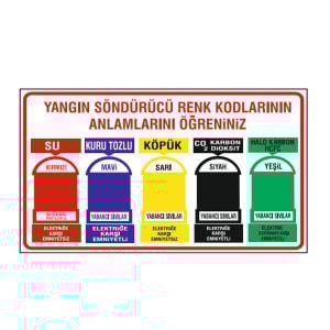 Yangın Söndürücü Renk Kodlarının Anlamlarını Öğreniniz