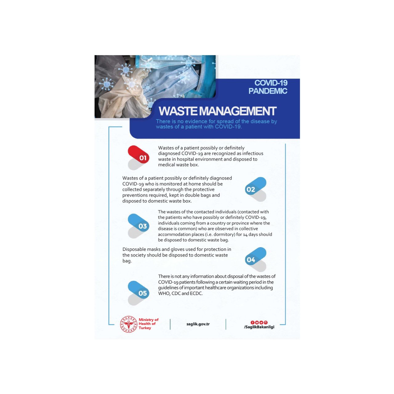 Covid-19 Atık Yönetimi Levhası (İngilizce)