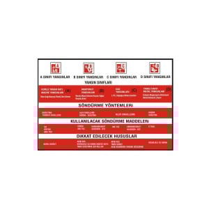 Yangın Sınıfları Levhası