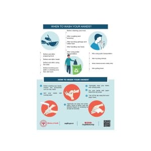 Ellerimizi Ne Zaman ve Nasıl Yıkamalıyız Levhası (İngilizce)