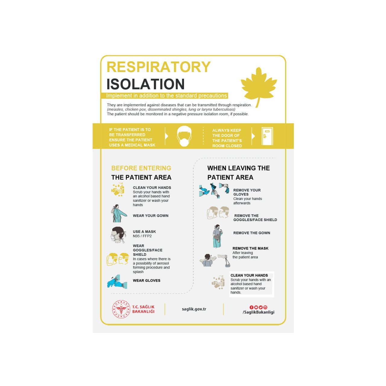 Solunum ve İzolasyon Önlemleri Levhası (İngilizce)