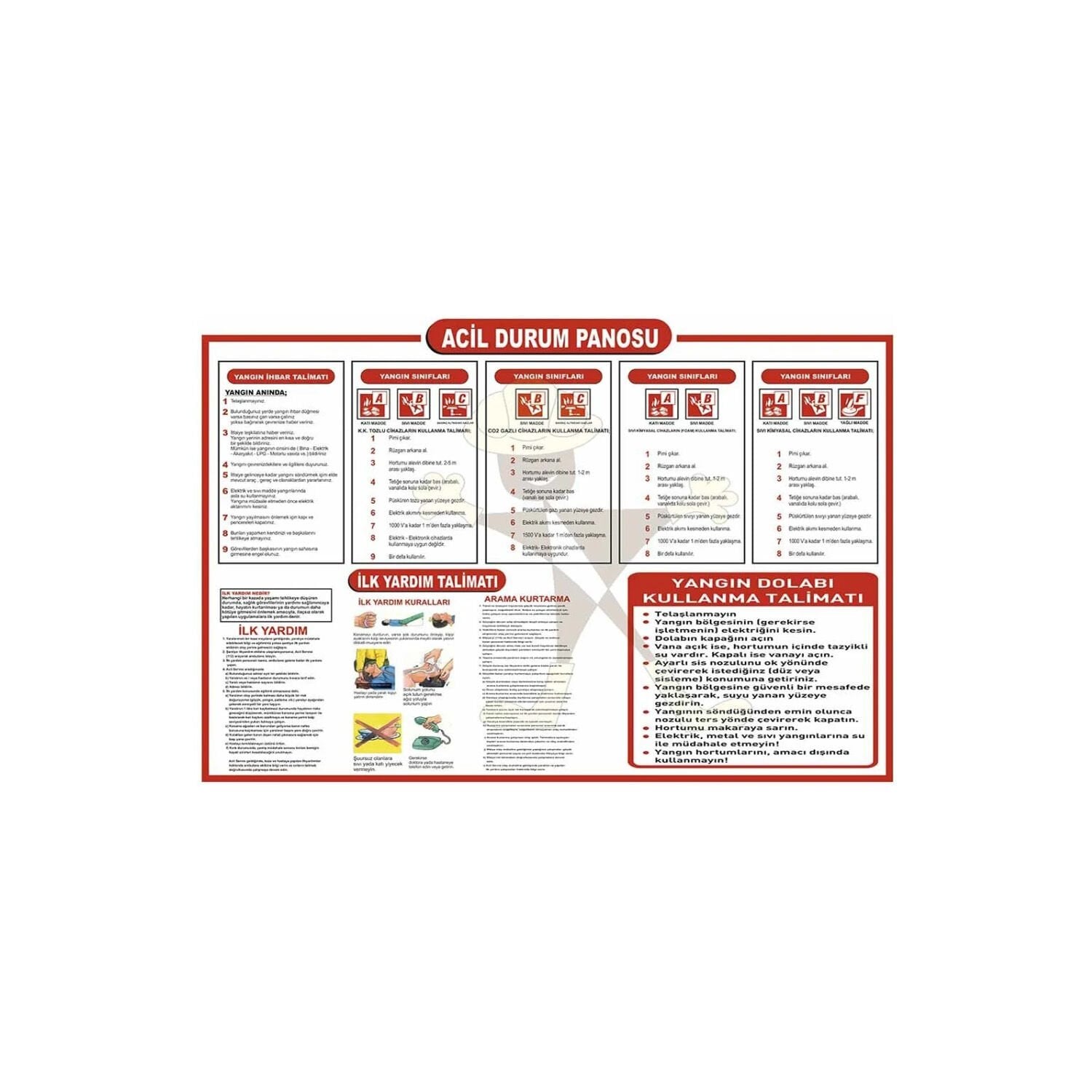 Acil Durum Panosu Levhası