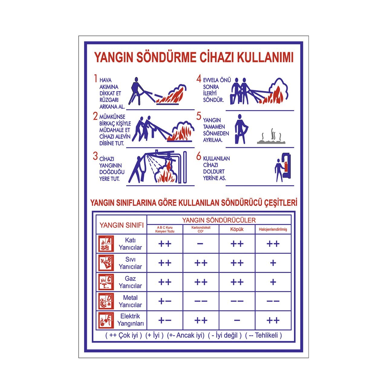 Yangın Söndürme Cihazı Kullanımı Talimat Levhası