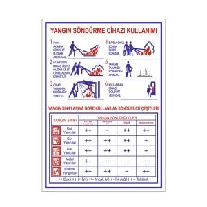 Yangın Söndürme Cihazı Kullanımı Talimat Levhası